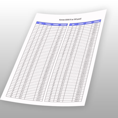 Накопить 5000 руб. за 100 дней по таблице