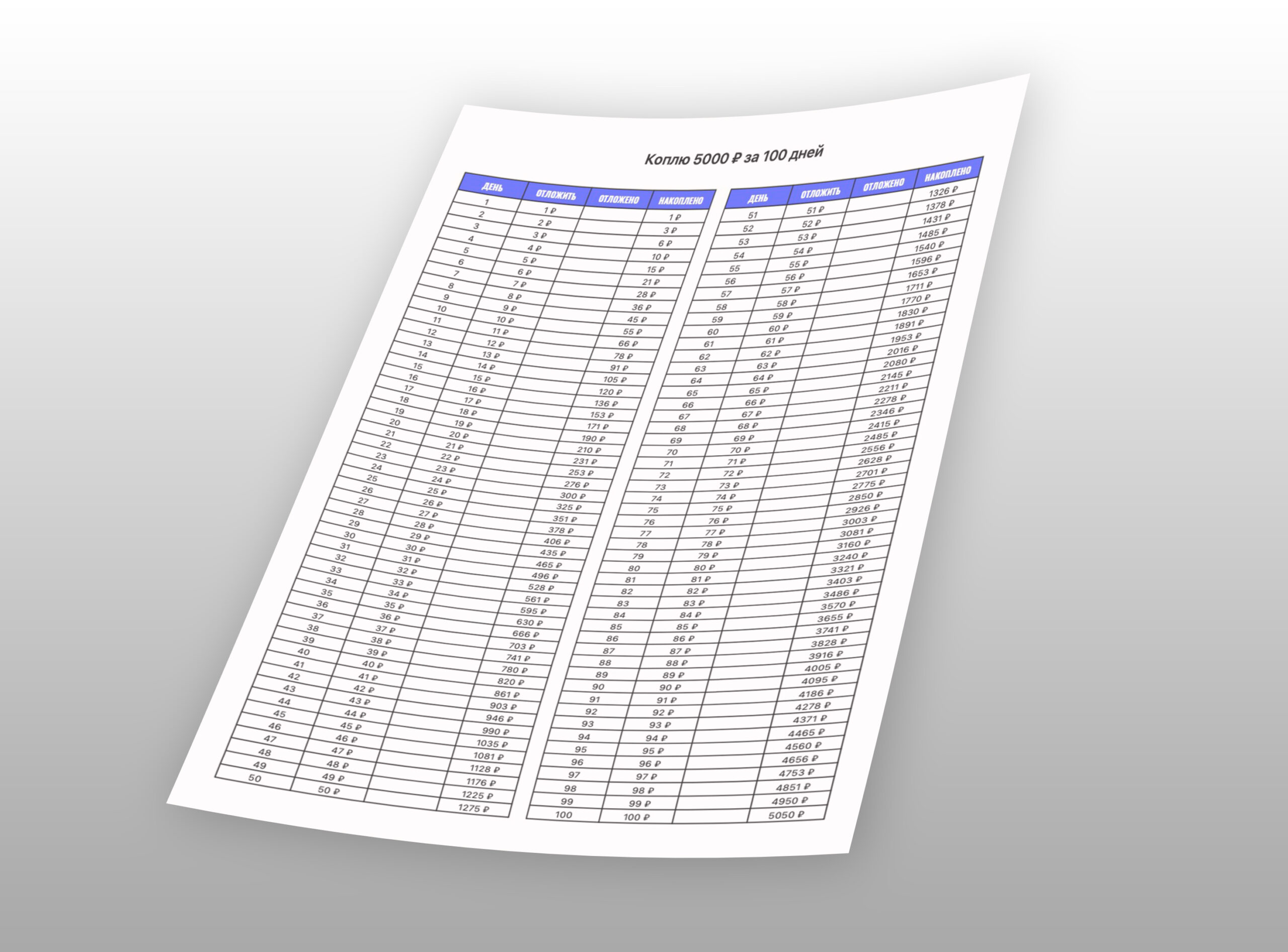 Накопить 5000 руб. за 100 дней по таблице