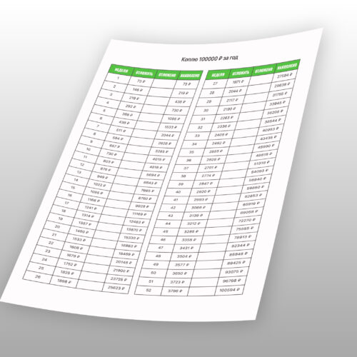 Накопить 100000 руб. за год по таблице