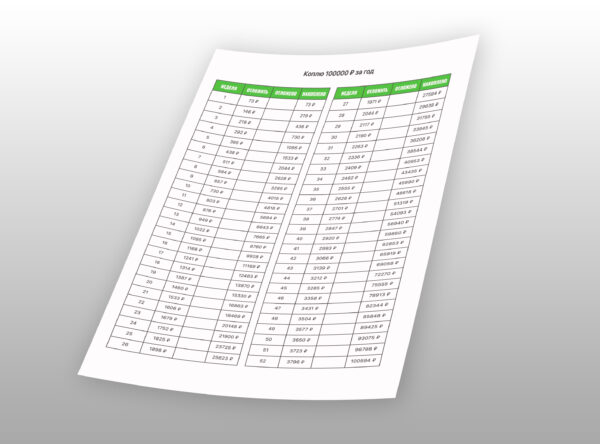 Накопить 100000 руб. за год по таблице