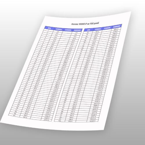 Накопить 10000 руб. за 100 дней по таблице