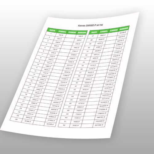 Накопить 200000 руб. за год по таблице