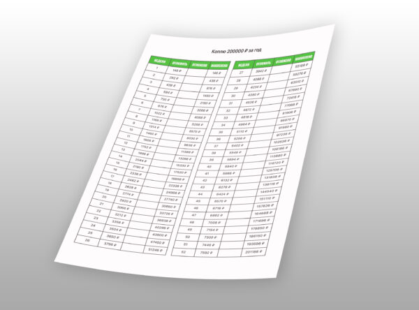 Накопить 200000 руб. за год по таблице