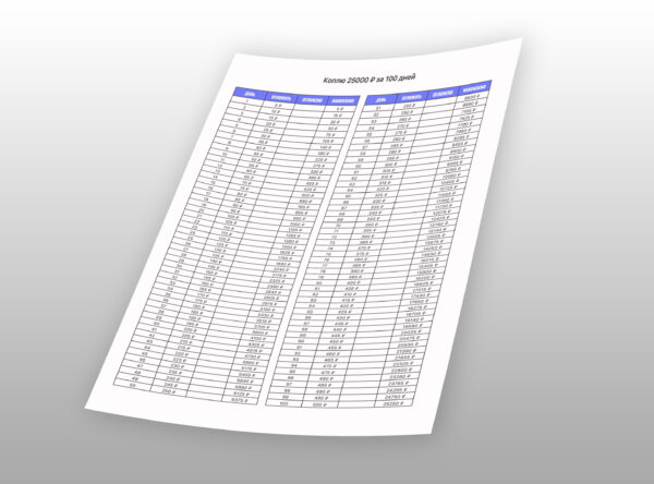 Накопить 25000 руб. за 100 дней по таблице