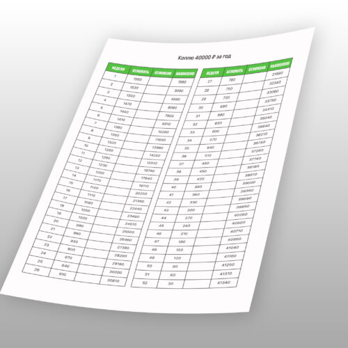 Накопить 40000 руб. за год по таблице — версия наоборот