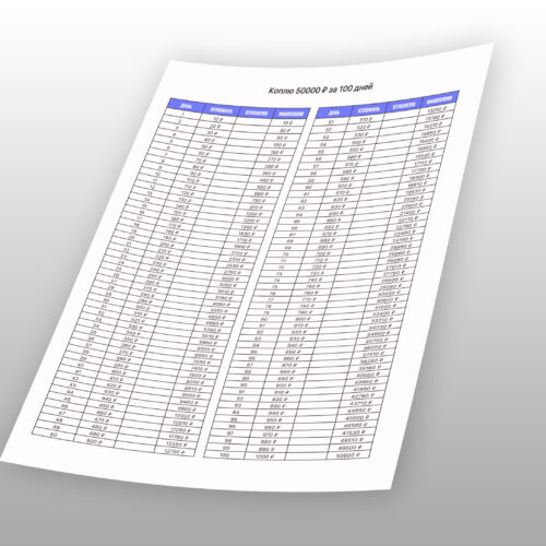 Накопить 50000 руб. за 100 дней по таблице