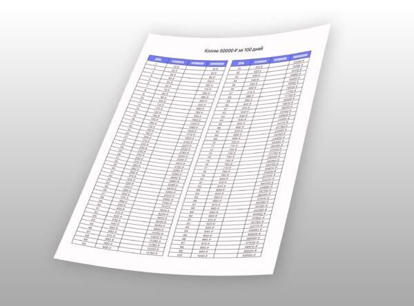 Накопить 50000 руб. за 100 дней по таблице